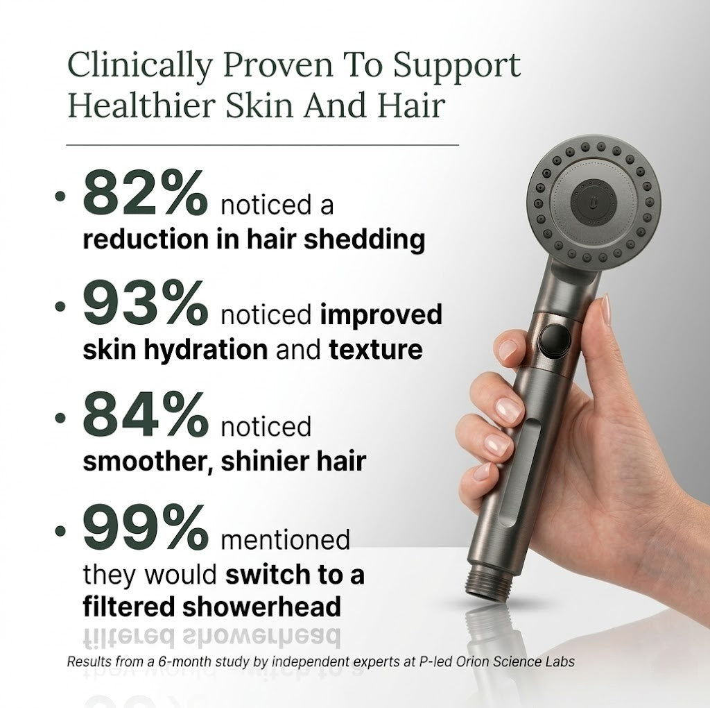 IonDrops™ Filtered Showerhead